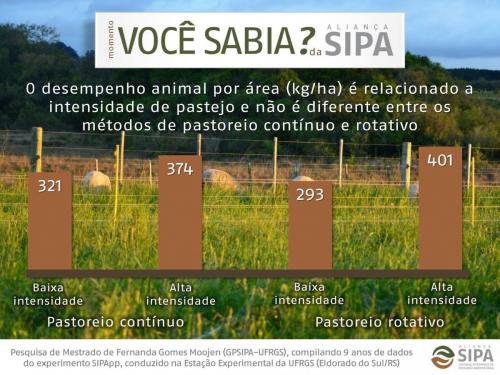 Você sabia?